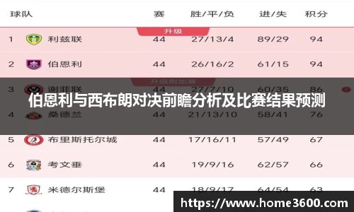 伯恩利与西布朗对决前瞻分析及比赛结果预测
